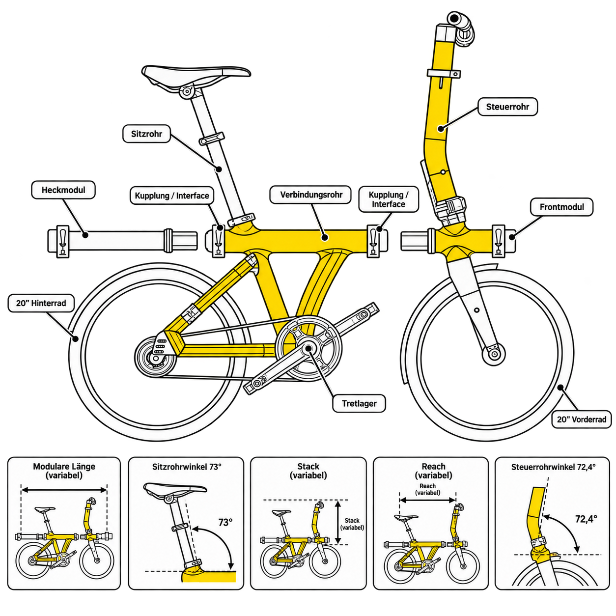 BRIDGE Modularchitektur technische Illustration